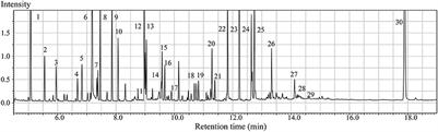 Brain Metabolic Changes in Rats following Acoustic Trauma